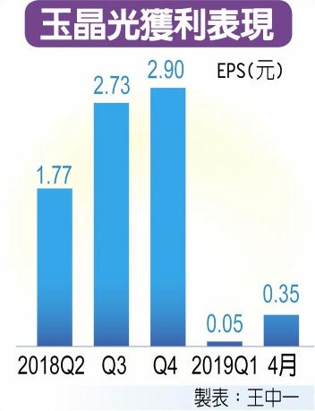 康和期貨；期貨手續費；選擇權手續費；海外期貨手續費；海期手續費；期貨營業員推薦