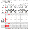 康和期貨營業員；期貨手續費；選擇權手續費；康和期貨林瑋倫；海期手續費便宜；期貨營業員推薦；調高保證金