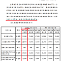 康和期貨營業員；期貨手續費；選擇權手續費；康和期貨林瑋倫；海期手續費便宜；期貨營業員推薦；期貨保證金