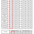 康和期貨營業員；期貨手續費；選擇權手續費；康和期貨林瑋倫；海期手續費便宜；期貨營業員推薦；期貨保證金