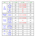 康和期貨營業員；期貨手續費；選擇權手續費；康和期貨林瑋倫；海期手續費便宜；期貨營業員推薦；康和期貨訊息公告；期貨營業員ptt；休市公告；馬丁路德金恩紀念日