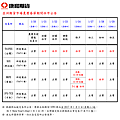 康和期貨營業員；期貨手續費；選擇權手續費；康和期貨林瑋倫；海期手續費便宜；期貨營業員推薦；農曆新年假期；新年假期；休市公告