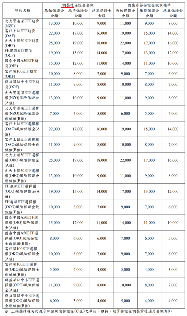 康和期貨營業員；期貨手續費；選擇權手續費；康和期貨林瑋倫；海期手續費便宜；期貨營業員推薦；期貨保證金