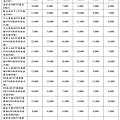 康和期貨營業員；期貨手續費；選擇權手續費；康和期貨林瑋倫；海期手續費便宜；期貨營業員推薦；期貨保證金