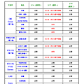 康和期貨營業員；期貨手續費；選擇權手續費；康和期貨林瑋倫；海期手續費便宜；期貨營業員推薦；康和期貨訊息公告；期貨營業員ptt；休市公告；美國總統日