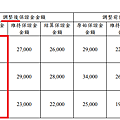 康和期貨營業員；期貨手續費；選擇權手續費；康和期貨林瑋倫；海期手續費便宜；期貨營業員推薦；期貨保證金