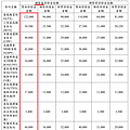 康和期貨營業員；期貨手續費；選擇權手續費；康和期貨林瑋倫；海期手續費便宜；期貨營業員推薦；期貨保證金