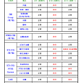 康和期貨營業員；期貨手續費；選擇權手續費；康和期貨林瑋倫；海期手續費便宜；期貨營業員推薦；康和期貨訊息公告；期貨營業員ptt；休市公告；復活節