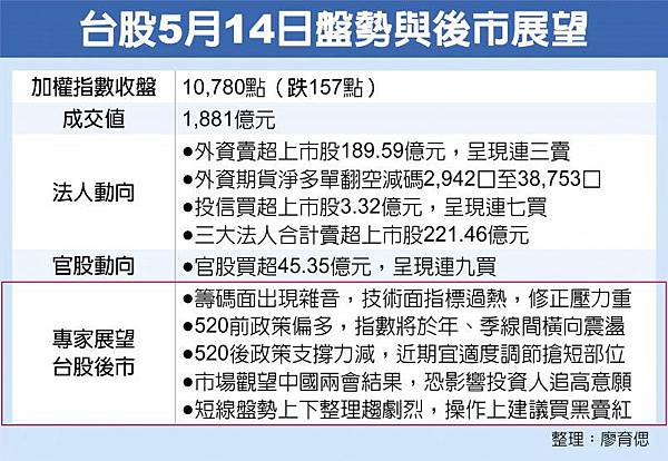 康和期貨；期貨手續費；選擇權手續費；海外期貨手續費；海期手續費；期貨營業員推薦