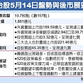 康和期貨；期貨手續費；選擇權手續費；海外期貨手續費；海期手續費；期貨營業員推薦