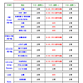 康和期貨營業員；期貨手續費；選擇權手續費；康和期貨林瑋倫；海期手續費便宜；期貨營業員推薦；休市公告；美國陣亡將士紀念日休市；5月美國休市；2020海期休市表