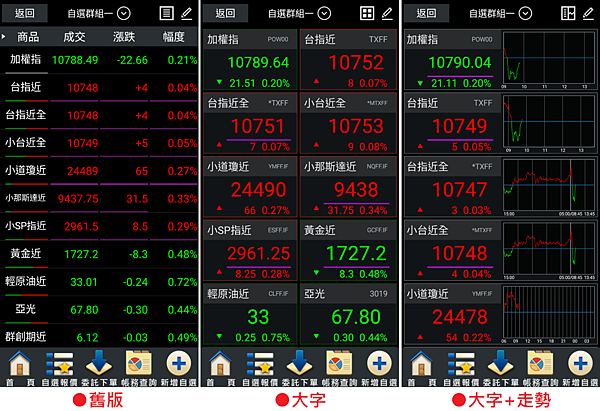 康和期貨掌先機；康和期貨下單app；康和期貨線上開戶；康和期貨營業員林瑋倫；手機智慧下單；海期手機停損單；手機觸價單