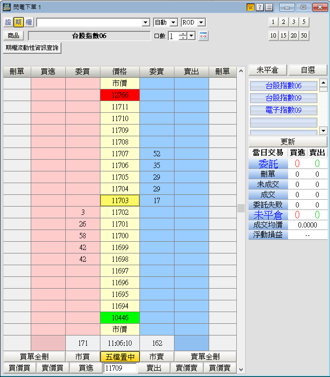 康和期貨XQ系統;嘉實資訊;XQ下單系統;江波圖;內外盤比;選擇權Deta;選擇權Gamma;選擇權隱含波動率;選擇權時間價值;看盤畫面 康和期貨XQ系統;嘉實資訊;XQ下單系統;江波圖;內外盤比;選擇權Deta;選擇權Gamma;選擇權隱含波動率;選擇權時間價值;看盤畫面
