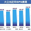 康和期貨；期貨手續費；選擇權手續費；海外期貨手續費；海期手續費；期貨營業員推薦