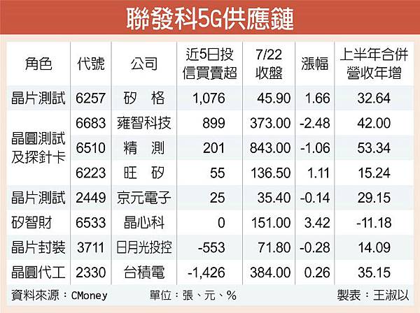 康和期貨；期貨手續費；選擇權手續費；海外期貨手續費；海期手續費；期貨營業員推薦