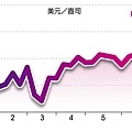 康和期貨；期貨手續費；選擇權手續費；海外期貨手續費；海期手續費；期貨營業員推薦