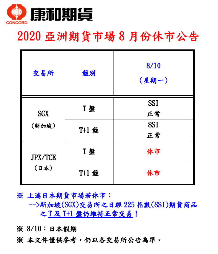 康和期貨營業員；期貨手續費；選擇權手續費；康和期貨林瑋倫；海期手續費便宜；期貨營業員推薦；海期營業員；8月休市表