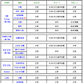 康和期貨營業員；期貨手續費；選擇權手續費；康和期貨林瑋倫；海期手續費便宜；期貨營業員推薦；海期營業員；美國勞動節