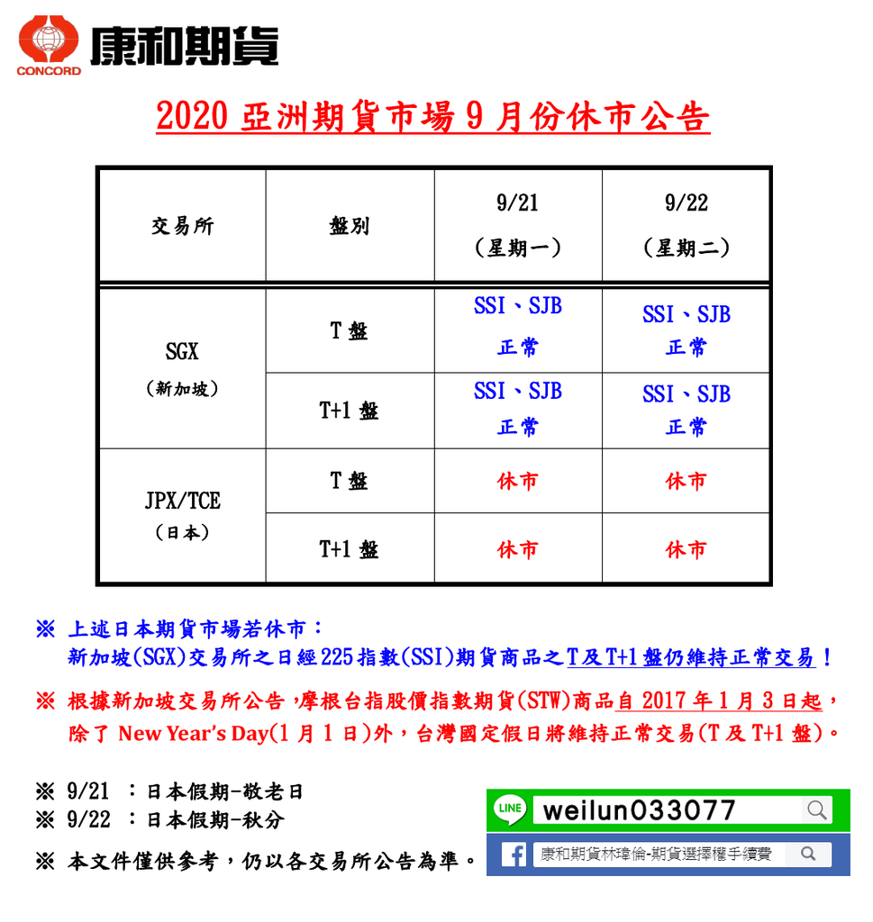 康和期貨營業員;期貨手續費;選擇權手續費;康和期貨林瑋倫;海期手續費便宜;期貨營業員推薦;海期營業員;9月休市表 康和期貨營業員;期貨手續費;選擇權手續費;康和期貨林瑋倫;海期手續費便宜;期貨營業員推薦;海期營業員;9月休市表