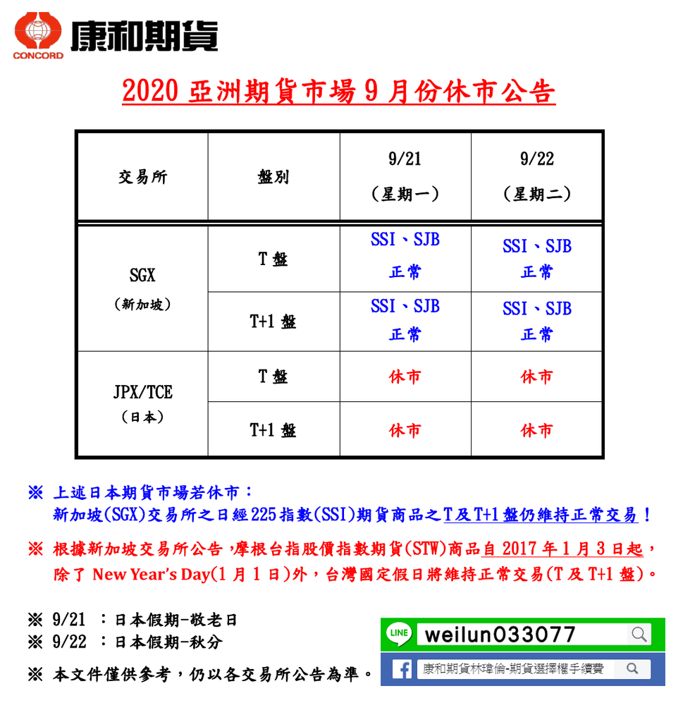 康和期貨營業員；期貨手續費；選擇權手續費；康和期貨林瑋倫；海期手續費便宜；期貨營業員推薦；海期營業員；9月休市表