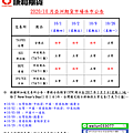 康和期貨營業員；期貨手續費；選擇權手續費；康和期貨林瑋倫；海期手續費便宜；期貨營業員推薦；海期營業員；10月休市表