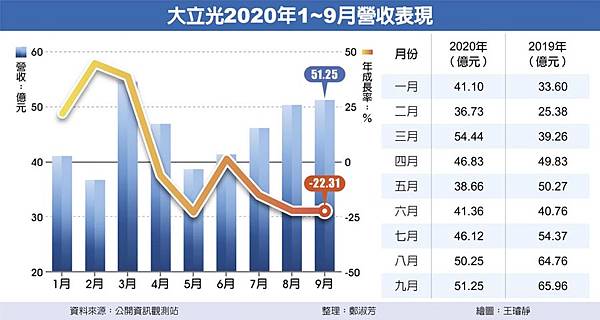 康和期貨；期貨手續費；選擇權手續費；海外期貨手續費；海期手續費；期貨營業員推薦