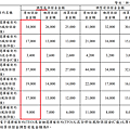 康和期貨營業員；期貨手續費；選擇權手續費；康和期貨林瑋倫；海期手續費便宜；期貨營業員推薦；期貨保證金