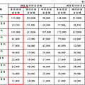 康和期貨營業員；期貨手續費；選擇權手續費；康和期貨林瑋倫；海期手續費便宜；期貨營業員推薦；期貨保證金