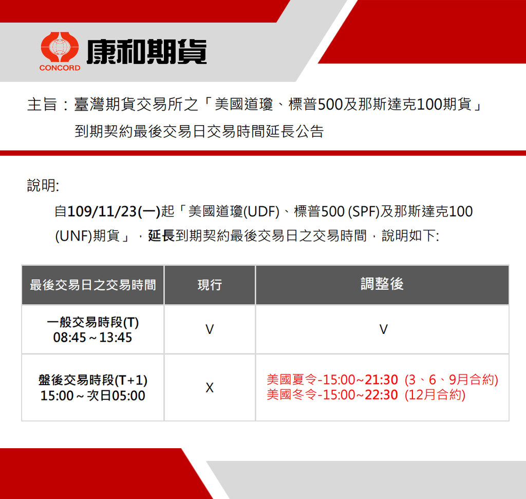 康和期貨營業員;期貨手續費;選擇權手續費;康和期貨林瑋倫;期貨營業員推薦;海期營業員;美國道瓊期貨;台道瓊;台那斯達克;美國那斯達克;美國SP;台SP500 康和期貨營業員;期貨手續費;選擇權手續費;康和期貨林瑋倫;期貨營業員推薦;海期營業員;美國道瓊期貨;台道瓊;台那斯達克;美國那斯達克;美國SP;台SP500