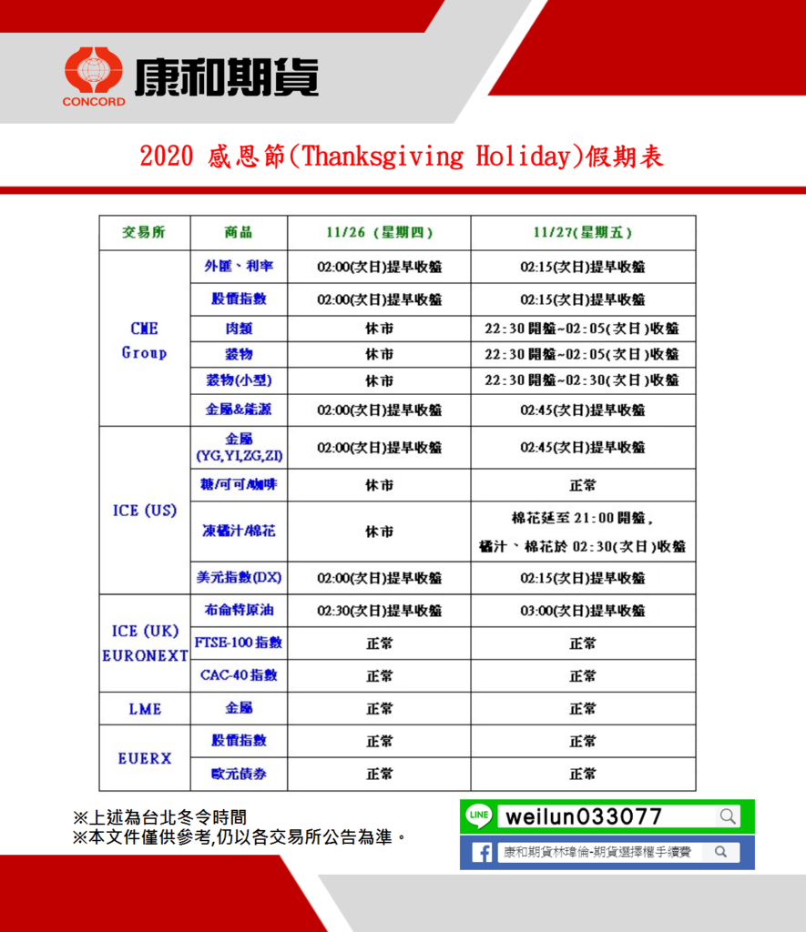 康和期貨營業員;期貨手續費;選擇權手續費;康和期貨林瑋倫;海期手續費便宜;期貨營業員推薦;海期營業員;美國感恩節 康和期貨營業員;期貨手續費;選擇權手續費;康和期貨林瑋倫;海期手續費便宜;期貨營業員推薦;海期營業員;美國感恩節