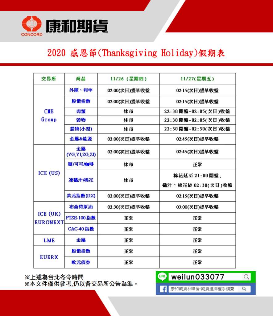 康和期貨營業員；期貨手續費；選擇權手續費；康和期貨林瑋倫；海期手續費便宜；期貨營業員推薦；海期營業員；美國感恩節