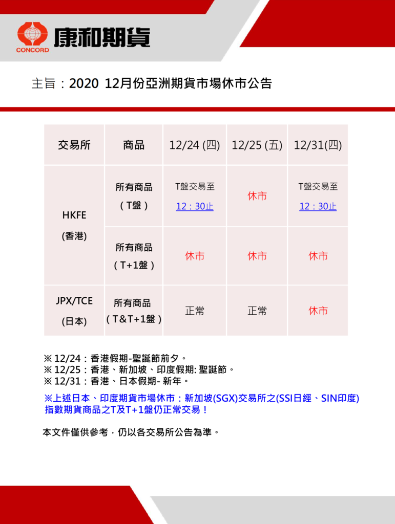 康和期貨營業員；期貨手續費；選擇權手續費；康和期貨林瑋倫；海期手續費便宜；期貨營業員推薦；海期營業員；聖誕節；新年