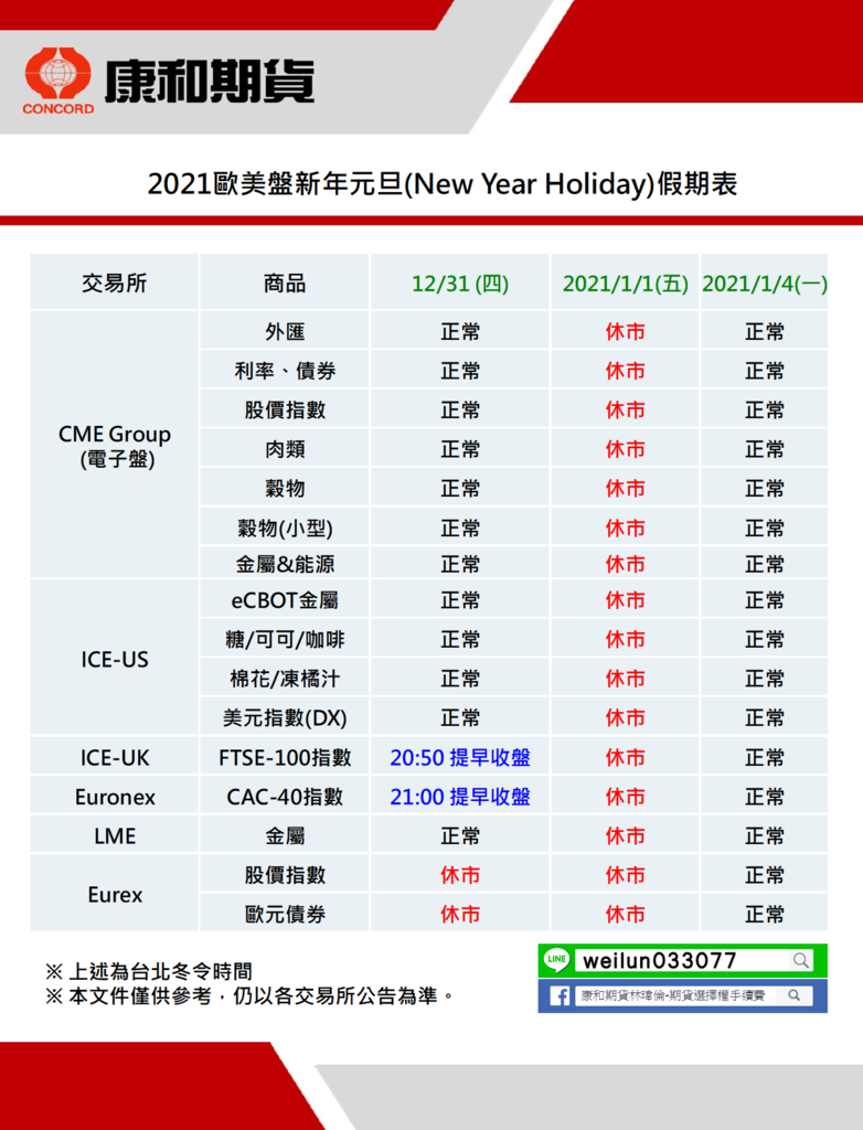 康和期貨營業員；期貨手續費；選擇權手續費；康和期貨林瑋倫；海期手續費便宜；期貨營業員推薦；海期營業員；新年；元旦