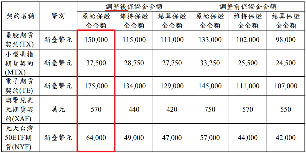 康和期貨營業員；期貨手續費；選擇權手續費；康和期貨林瑋倫；海期手續費便宜；期貨營業員推薦；期貨保證金