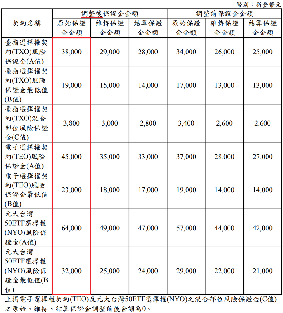 康和期貨營業員；期貨手續費；選擇權手續費；康和期貨林瑋倫；海期手續費便宜；期貨營業員推薦；期貨保證金