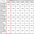 康和期貨營業員；期貨手續費；選擇權手續費；康和期貨林瑋倫；海期手續費便宜；期貨營業員推薦；期貨保證金