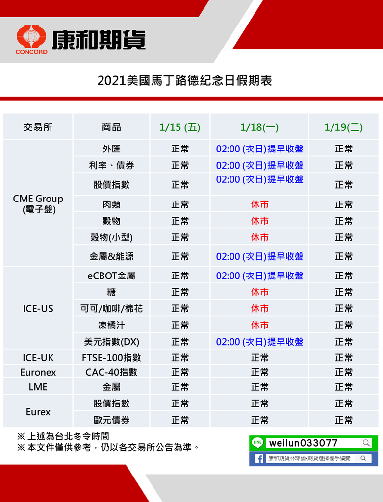 康和期貨營業員;期貨手續費;選擇權手續費;康和期貨林瑋倫;海期手續費便宜;期貨營業員推薦;海期營業員;馬丁路得紀念日 康和期貨營業員;期貨手續費;選擇權手續費;康和期貨林瑋倫;海期手續費便宜;期貨營業員推薦;海期營業員;馬丁路得紀念日