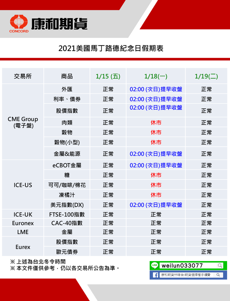 康和期貨營業員；期貨手續費；選擇權手續費；康和期貨林瑋倫；海期手續費便宜；期貨營業員推薦；海期營業員；馬丁路得紀念日