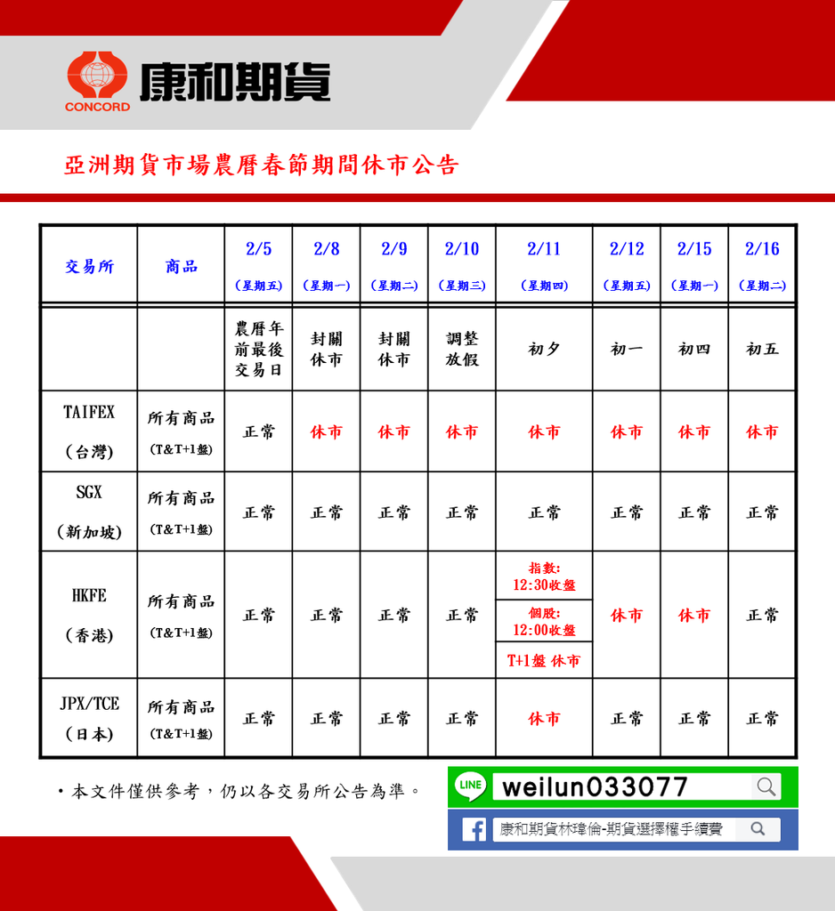 康和期貨營業員;期貨手續費;選擇權手續費;康和期貨林瑋倫;海期手續費便宜;期貨營業員推薦;農曆新年假期;新年假期;休市公告 康和期貨營業員;期貨手續費;選擇權手續費;康和期貨林瑋倫;海期手續費便宜;期貨營業員推薦;農曆新年假期;新年假期;休市公告