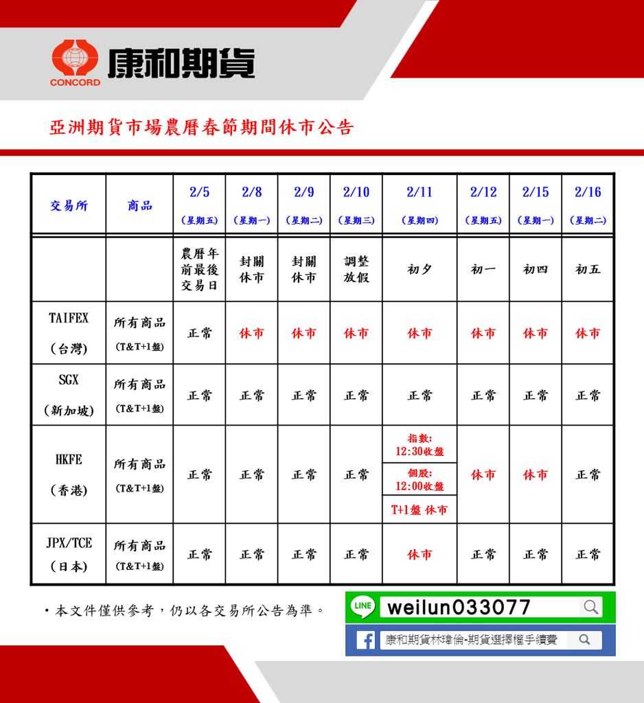 康和期貨營業員；期貨手續費；選擇權手續費；康和期貨林瑋倫；海期手續費便宜；期貨營業員推薦；農曆新年假期；新年假期；休市公告