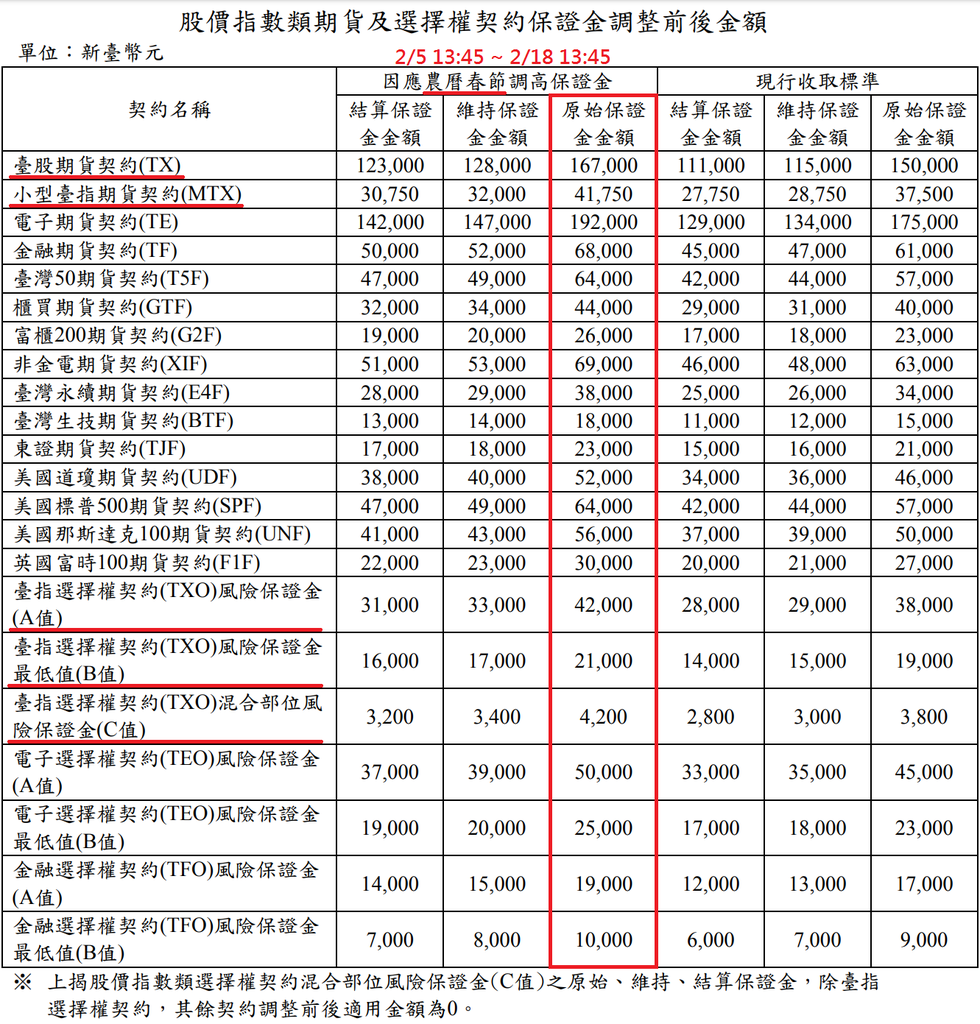 康和期貨營業員;期貨手續費;選擇權手續費;康和期貨林瑋倫;海期手續費便宜;期貨營業員推薦;期貨保證金 康和期貨營業員;期貨手續費;選擇權手續費;康和期貨林瑋倫;海期手續費便宜;期貨營業員推薦;期貨保證金