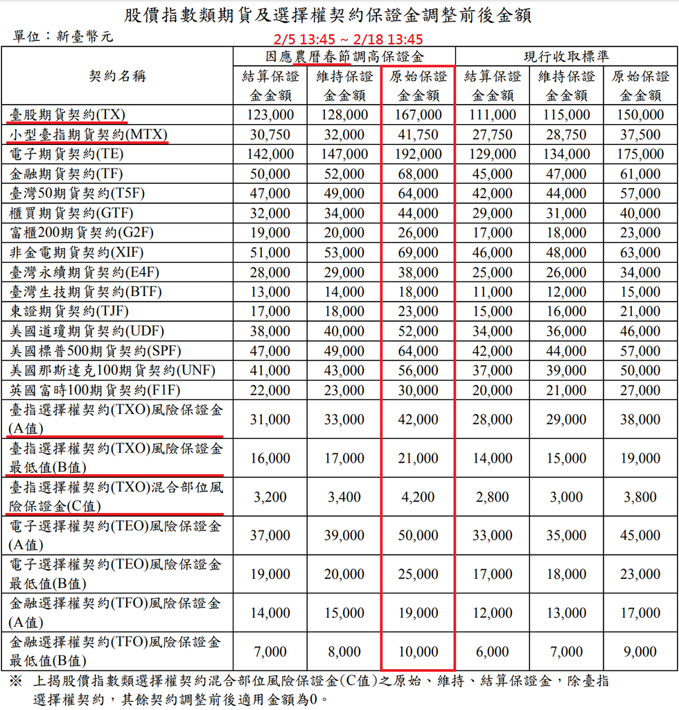 康和期貨營業員；期貨手續費；選擇權手續費；康和期貨林瑋倫；海期手續費便宜；期貨營業員推薦；期貨保證金