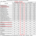 康和期貨營業員；期貨手續費；選擇權手續費；康和期貨林瑋倫；海期手續費便宜；期貨營業員推薦；期貨保證金