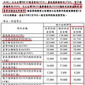 康和期貨營業員；期貨手續費；選擇權手續費；康和期貨林瑋倫；海期手續費便宜；期貨營業員推薦；期貨保證金