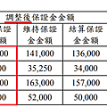 康和期貨營業員；期貨手續費；選擇權手續費；康和期貨林瑋倫；海期手續費便宜；期貨營業員推薦；期貨保證金；大台保證金；小台保證金