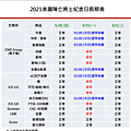 康和期貨營業員；期貨手續費；選擇權手續費；康和期貨林瑋倫；海期手續費便宜；期貨營業員推薦；休市公告；美國陣亡將士紀念日休市；5月美國休市；2021海期休市表