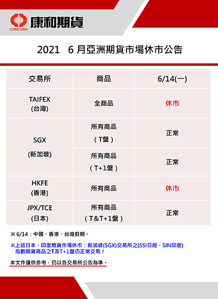 康和期貨營業員；期貨手續費；選擇權手續費；康和期貨林瑋倫；海期手續費便宜；期貨營業員推薦；休市公告；端午節休市；6月台股休市；2021休市表