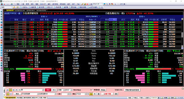 康和期貨XQ系統；嘉實資訊；XQ下單系統；江波圖；內外盤比；選擇權Deta；選擇權Gamma；選擇權隱含波動率；選擇權時間價值；看盤畫面