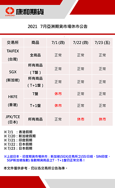 康和期貨營業員；期貨手續費；選擇權手續費；康和期貨林瑋倫；海期手續費便宜；期貨營業員推薦；休市公告；7月亞洲休市；2021休市表