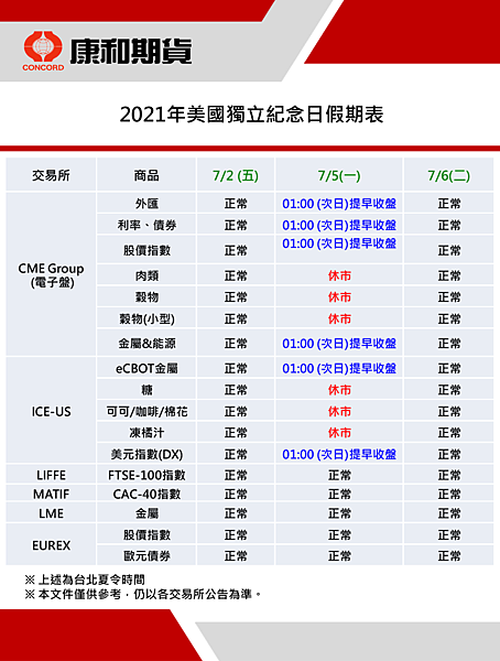 康和期貨營業員；期貨手續費；選擇權手續費；康和期貨林瑋倫；海期手續費便宜；期貨營業員推薦；海期營業員；美國獨立紀念日休市；休市公告；7月美國休市；2021海期休市表